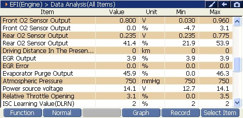 2000 RPM preview